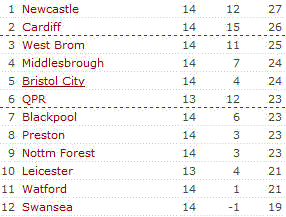 table61 Toon top table ... just