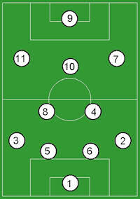 4-2-3-1 formation at Newcastle? 4-2-3-1 formation at Newcastle?