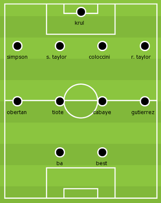 Possible formation: QPR v Newcastle United, September 2011.