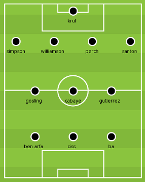 Newcastle United v Bolton formation.