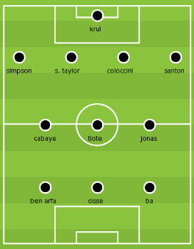 Predicted Newcastle formation v Chelsea.