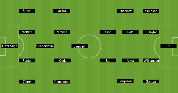 Southampton v Newcastle United suggested line-ups.